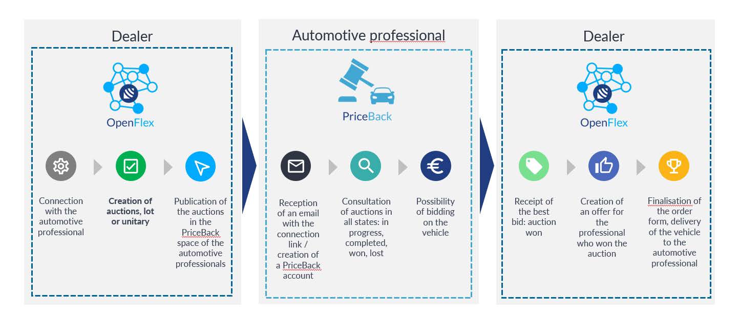 OpenFlex platform automotive professional PriceBack_Page_02_Image_0001.jpg